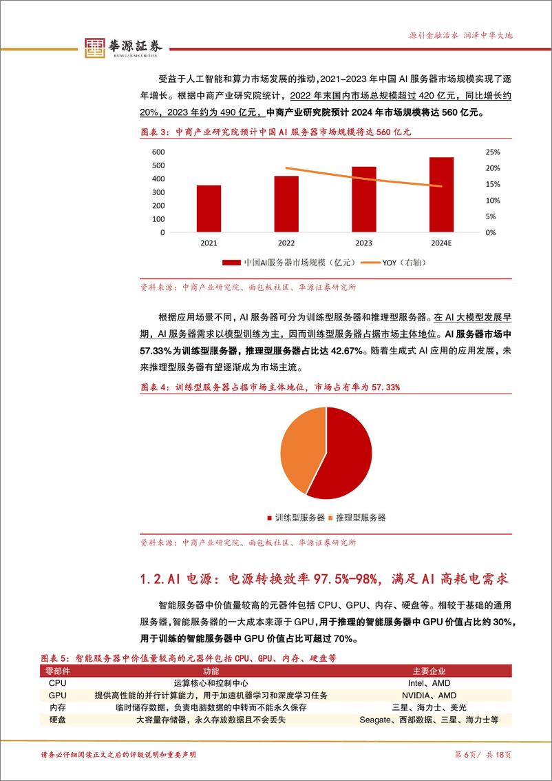 《北交所科技成长产业跟踪第七期：AI发展驱动下一代AI服务器电源崛起，关注北交所AI电源产业链企业-241229-华源证券-18页》 - 第6页预览图