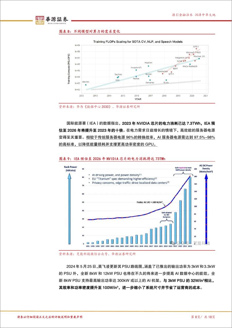 《北交所科技成长产业跟踪第七期：AI发展驱动下一代AI服务器电源崛起，关注北交所AI电源产业链企业-241229-华源证券-18页》 - 第8页预览图