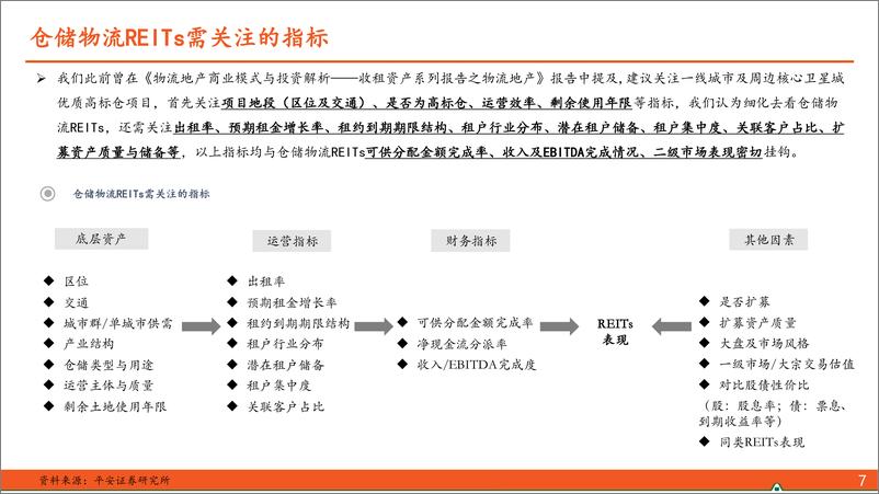 《地产行业收租资产系列报告之物流地产(二)：从公募REITs视角看仓储物流运营稳定性-240306-平安证券-23页》 - 第8页预览图