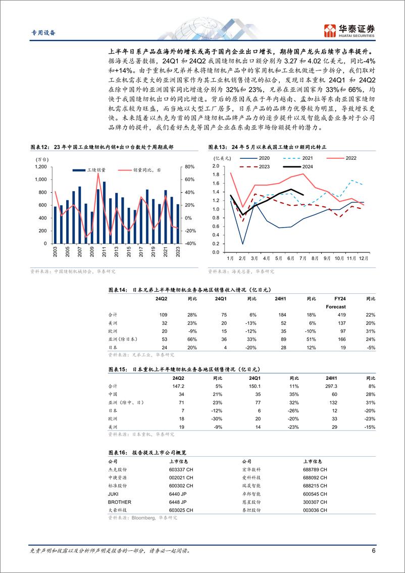 《专用设备行业24H1纺服设备回顾及展望：看好景气延续，期待海外市占率提升-240906-华泰证券-10页》 - 第5页预览图