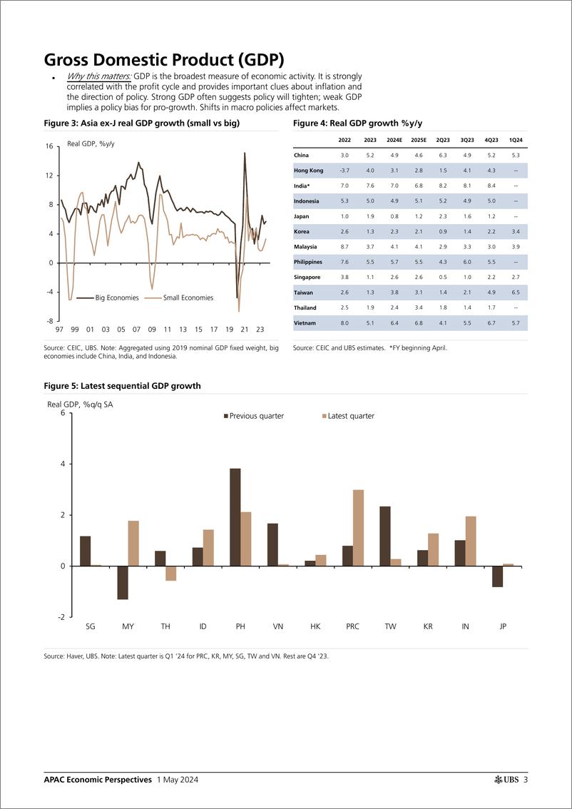 《UBS Economics-APAC Economic Perspectives _Asia by the Numbers (April 2024)...-107933952》 - 第3页预览图