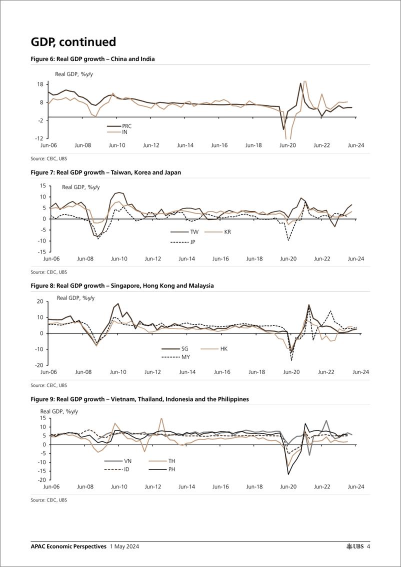 《UBS Economics-APAC Economic Perspectives _Asia by the Numbers (April 2024)...-107933952》 - 第4页预览图