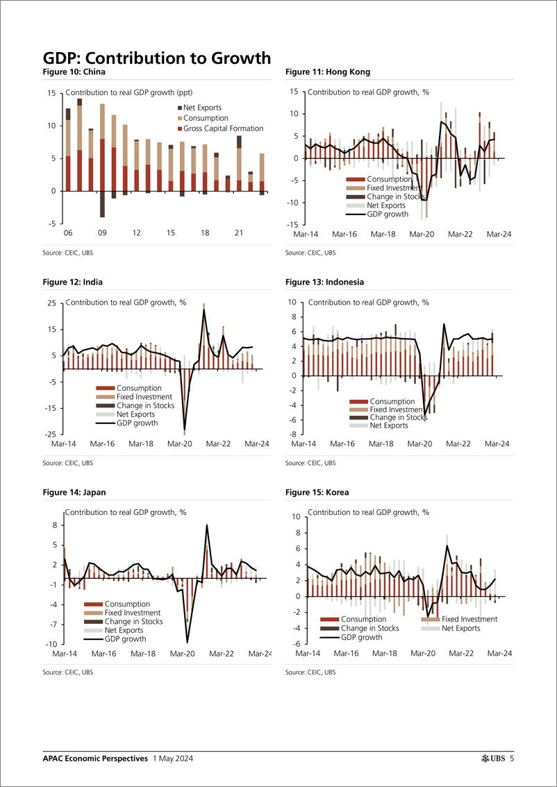 《UBS Economics-APAC Economic Perspectives _Asia by the Numbers (April 2024)...-107933952》 - 第5页预览图