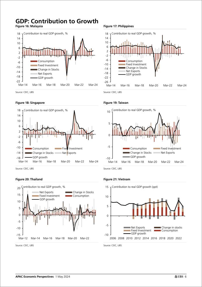 《UBS Economics-APAC Economic Perspectives _Asia by the Numbers (April 2024)...-107933952》 - 第6页预览图