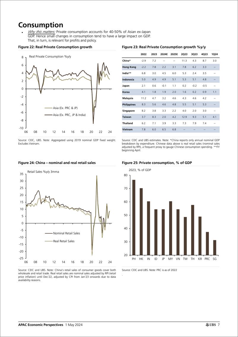 《UBS Economics-APAC Economic Perspectives _Asia by the Numbers (April 2024)...-107933952》 - 第7页预览图