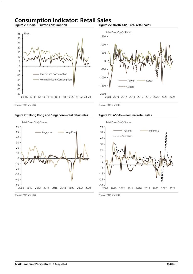 《UBS Economics-APAC Economic Perspectives _Asia by the Numbers (April 2024)...-107933952》 - 第8页预览图