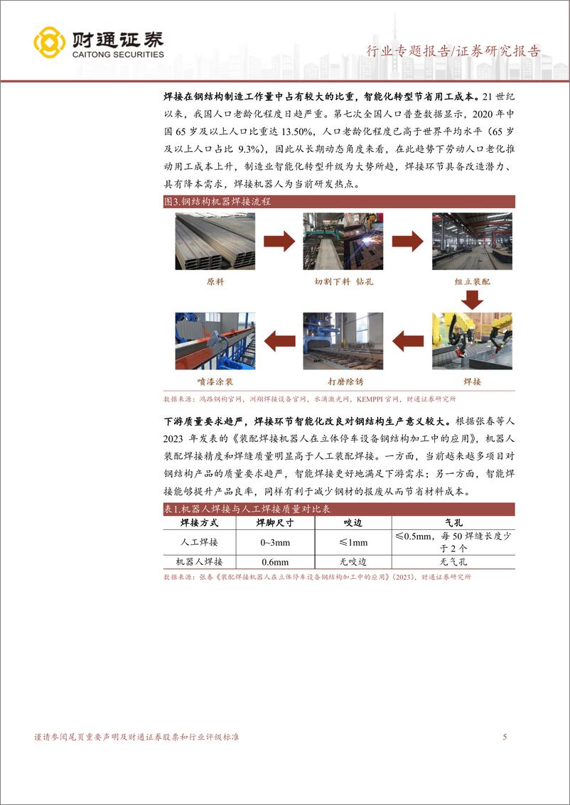 《建筑装饰行业专题报告：钢结构“智”造降本空间有多少？》 - 第5页预览图