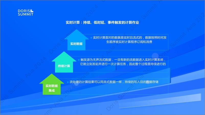 《中信证券_余子安__中信证券基于SelectDB的实时数仓平台构建》 - 第4页预览图