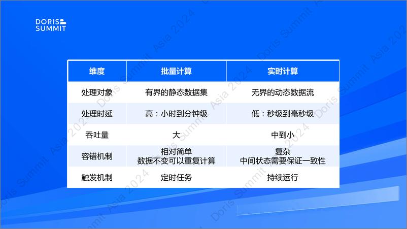 《中信证券_余子安__中信证券基于SelectDB的实时数仓平台构建》 - 第5页预览图