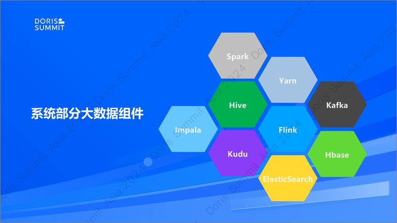 《中信证券_余子安__中信证券基于SelectDB的实时数仓平台构建》 - 第6页预览图