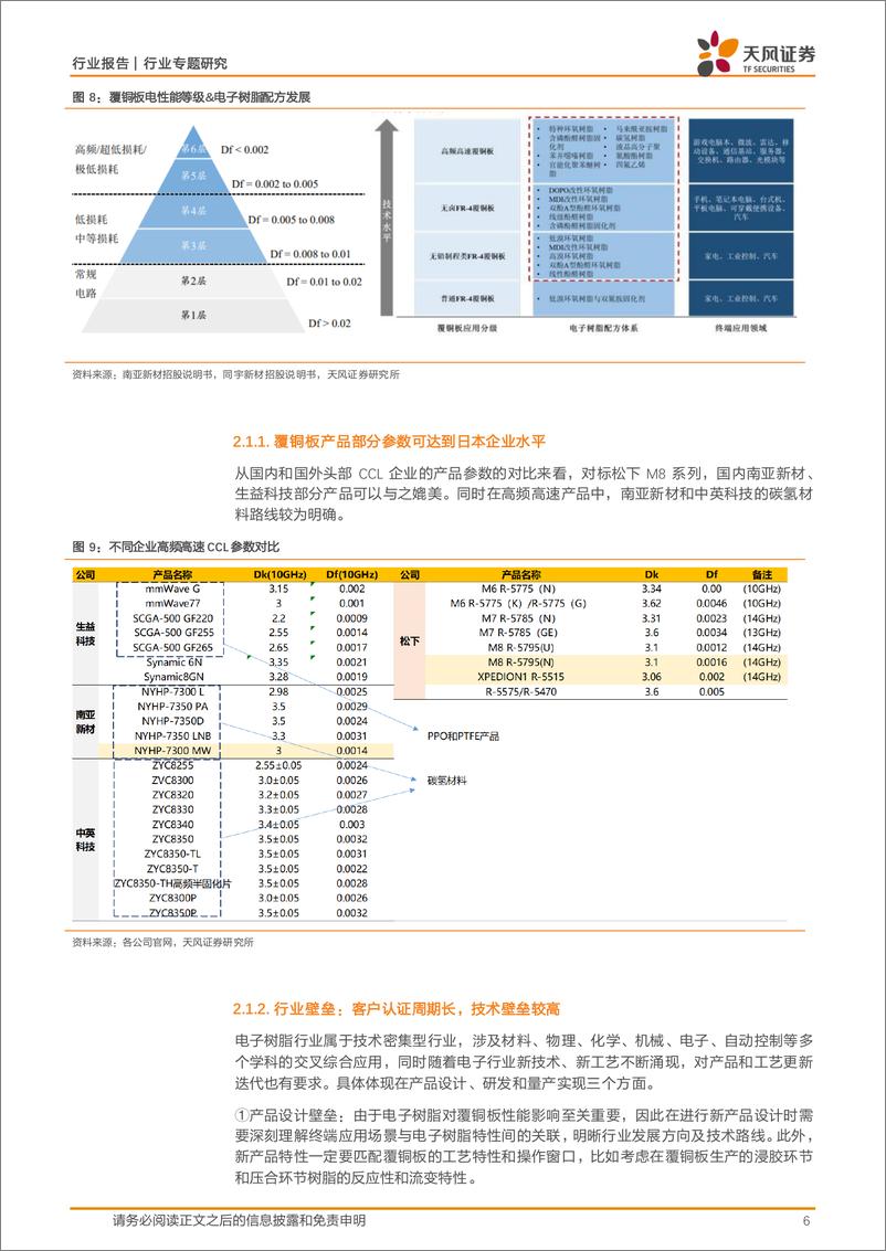 《非金属新材料行业树脂系列1：Ai浪潮催生高频高速需求，碳氢树脂将如何发展？-240418-天风证券-13页》 - 第6页预览图