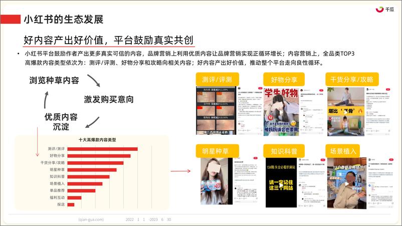 《2023年小红书服饰、美妆、母婴、食品四大类营销趋势及实操指南-果集数据-2023.08-86页》 - 第7页预览图