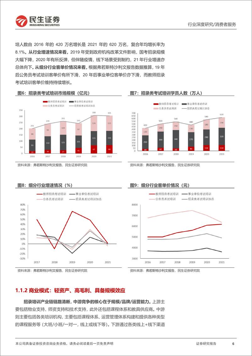 《教育行业深度之一：招录培训逆势成长，龙头开启发展新篇》 - 第6页预览图