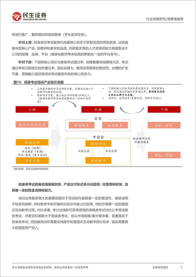 《教育行业深度之一：招录培训逆势成长，龙头开启发展新篇》 - 第7页预览图