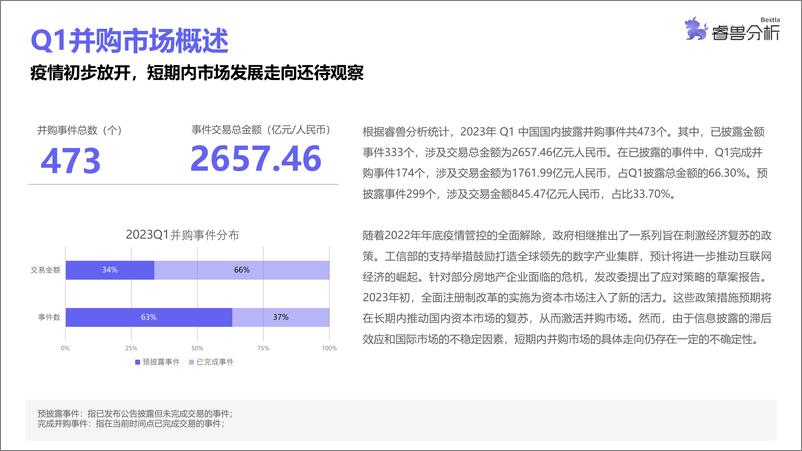 《2023Q1中国企业并购市场研究报告-创业邦-2023.06-20页》 - 第4页预览图