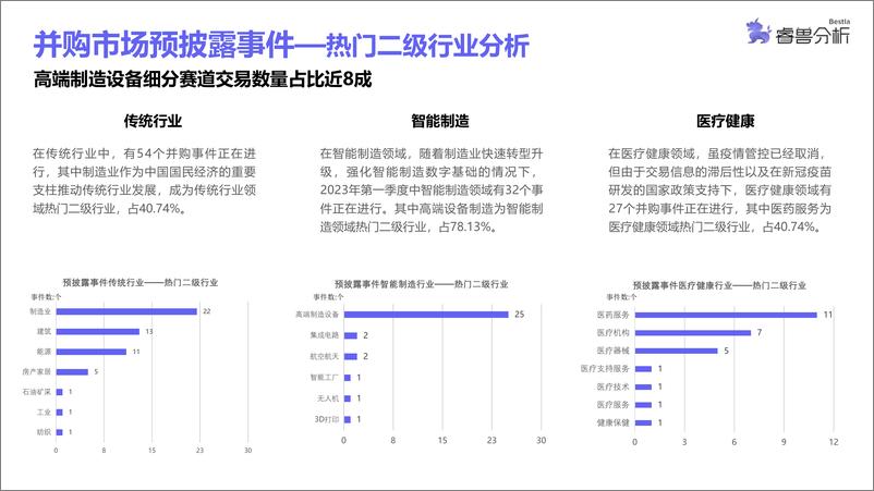 《2023Q1中国企业并购市场研究报告-创业邦-2023.06-20页》 - 第6页预览图