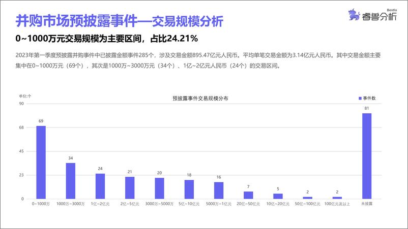 《2023Q1中国企业并购市场研究报告-创业邦-2023.06-20页》 - 第7页预览图