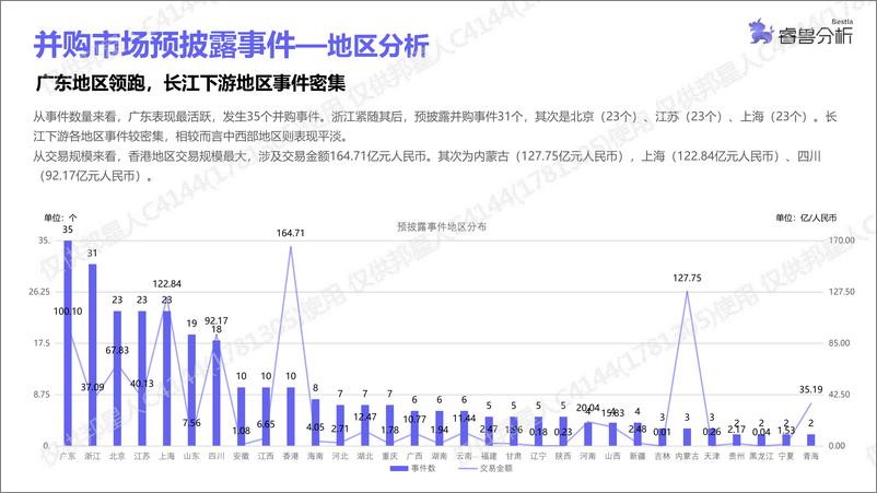 《2023Q1中国企业并购市场研究报告-创业邦-2023.06-20页》 - 第8页预览图