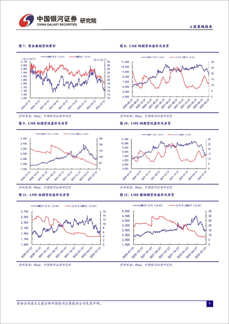 《8月市场将进入弱反弹阶段-20220729-银河证券-15有》 - 第7页预览图