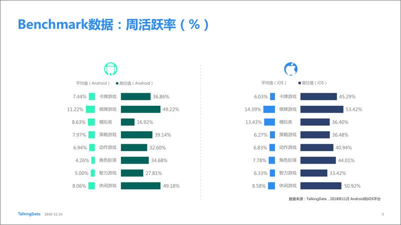 《TalkingData-2018年11月移动游戏Benchmar1545618685883》 - 第5页预览图