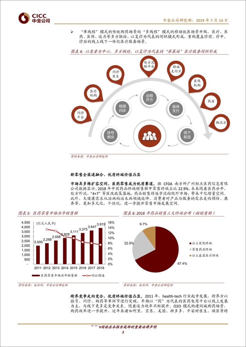 《医疗健康行业：从土壤到模式，看医药零售之变-20190714-中金公司-17页》 - 第4页预览图