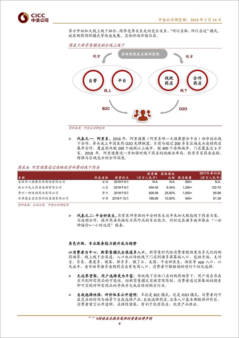 《医疗健康行业：从土壤到模式，看医药零售之变-20190714-中金公司-17页》 - 第5页预览图