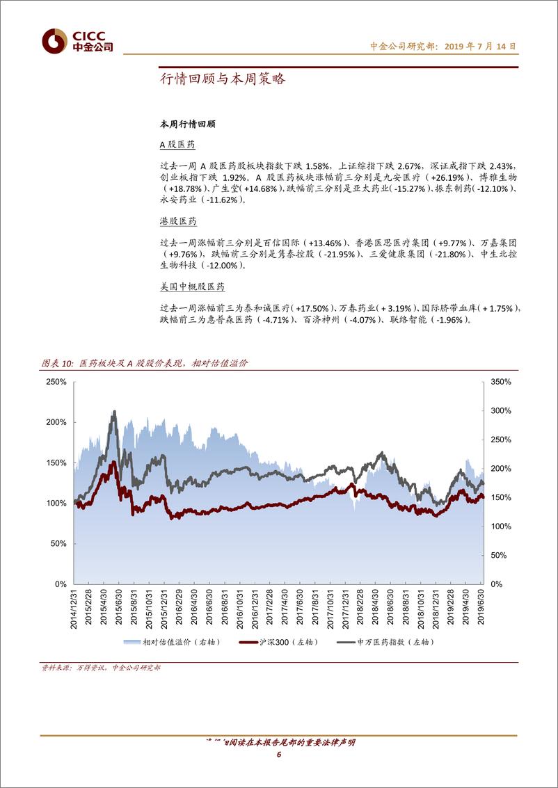 《医疗健康行业：从土壤到模式，看医药零售之变-20190714-中金公司-17页》 - 第7页预览图