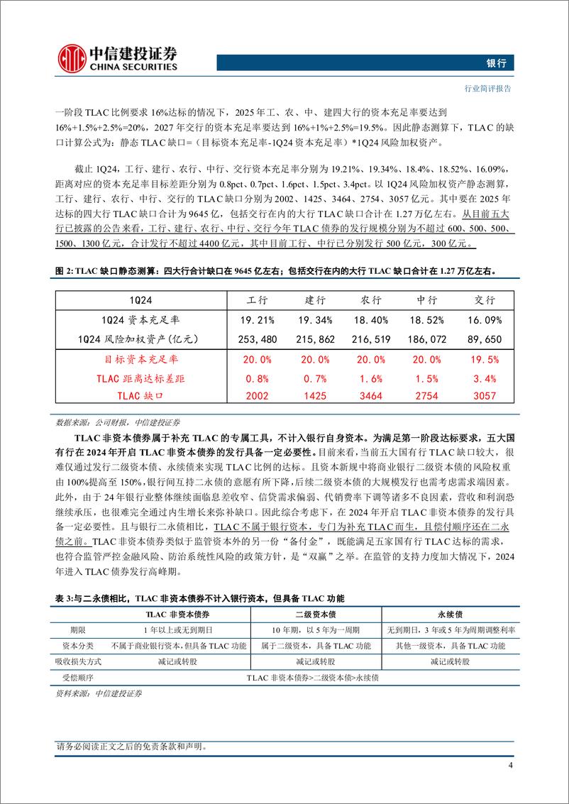 《银行业：TLAC债券陆续发行，金融稳定性进一步增强-240805-中信建投-11页》 - 第5页预览图