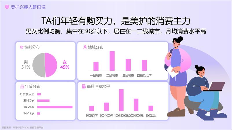 《2022化妆品：哔哩哔哩美妆个护行业营销解决方案》 - 第4页预览图