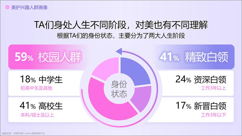 《2022化妆品：哔哩哔哩美妆个护行业营销解决方案》 - 第5页预览图