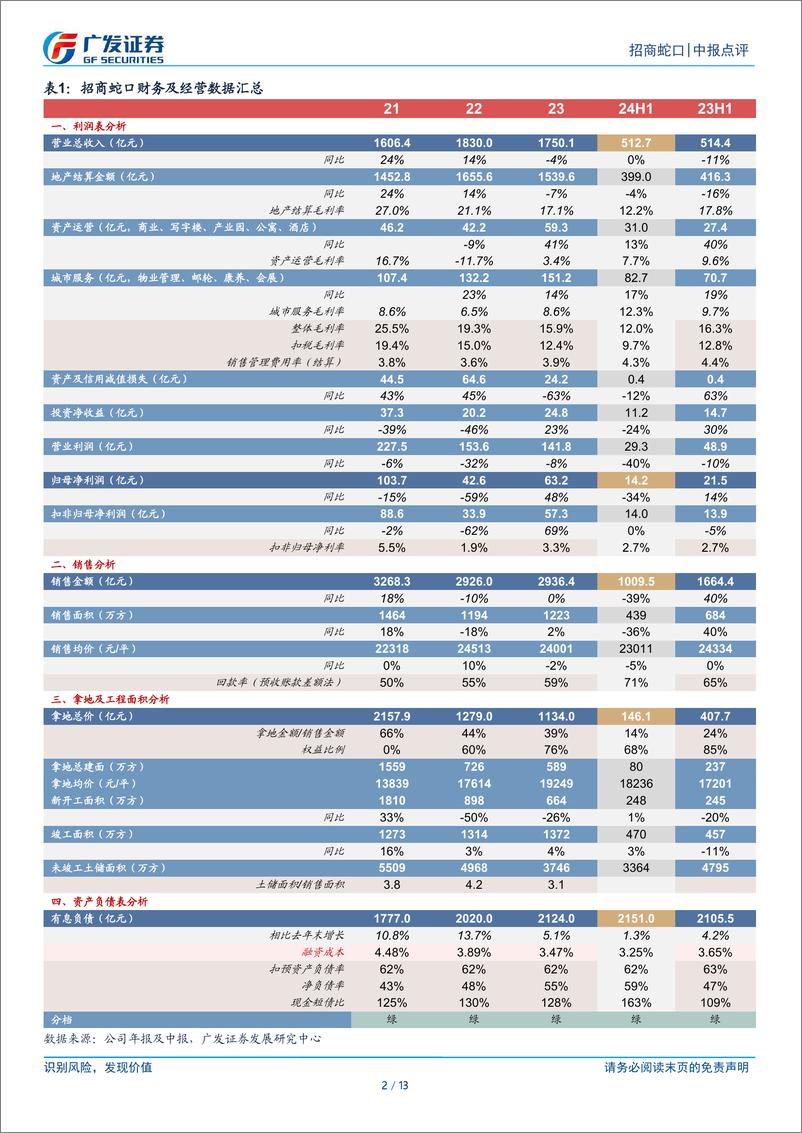 《招商蛇口(001979)扣非业绩保持平稳，表外业绩贡献提升-240907-广发证券-13页》 - 第2页预览图