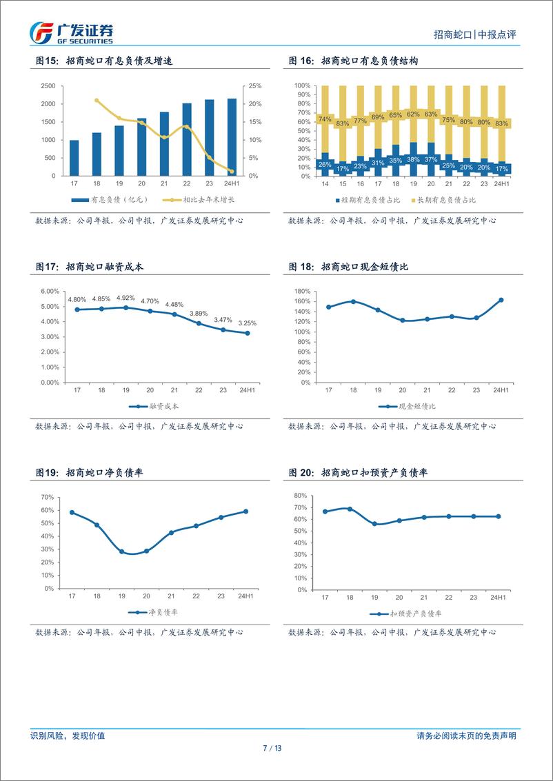 《招商蛇口(001979)扣非业绩保持平稳，表外业绩贡献提升-240907-广发证券-13页》 - 第7页预览图