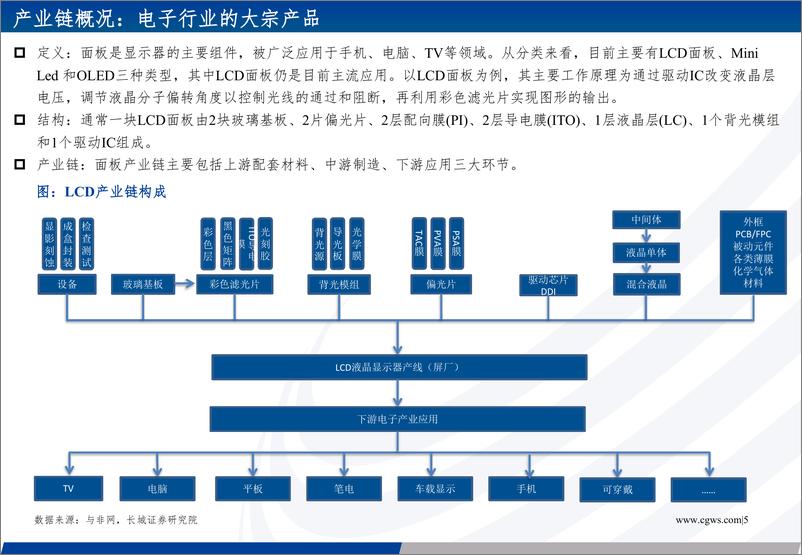 《面板行业点评报告：通胀边际效应减弱，面板价格反弹趋势强化-20221115-长城证券-42页》 - 第6页预览图