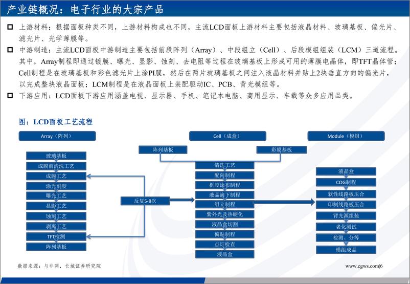 《面板行业点评报告：通胀边际效应减弱，面板价格反弹趋势强化-20221115-长城证券-42页》 - 第7页预览图