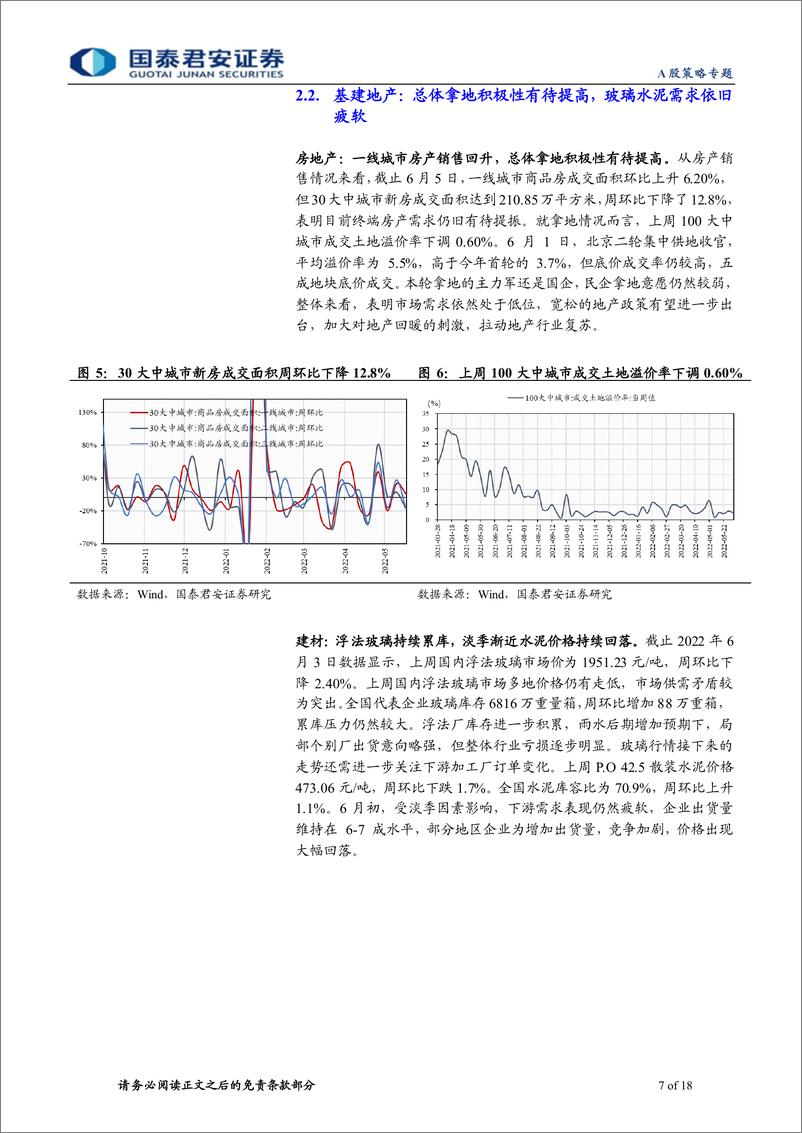 《行业景气度观察系列第50期：乘用车销量环比回升，煤价维持高位运行-20220610-国泰君安-18页》 - 第8页预览图