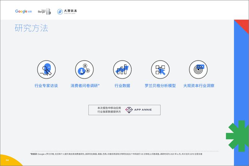 《2021移动应用全球化指南》 - 第4页预览图