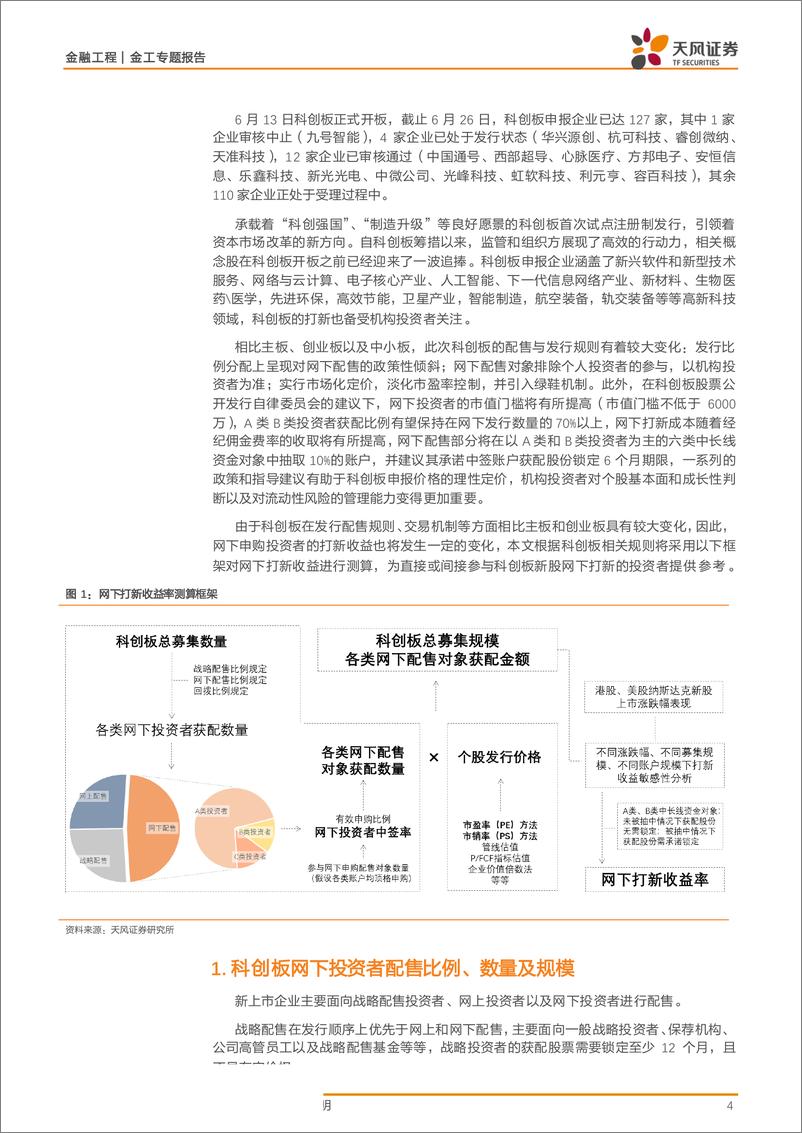 《金工专题报告：科创板网下打新收益如何，还能为大盘股带来多少建仓资金-20190627-天风证券-21页》 - 第4页预览图