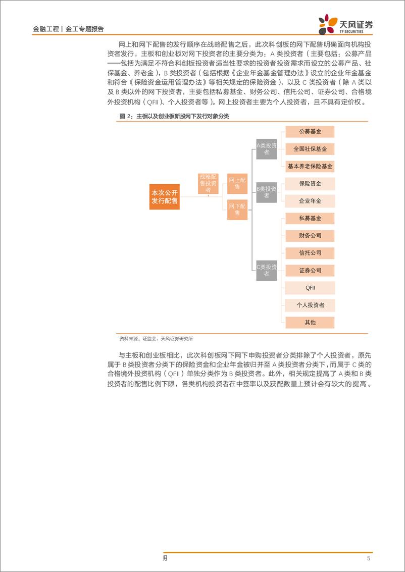 《金工专题报告：科创板网下打新收益如何，还能为大盘股带来多少建仓资金-20190627-天风证券-21页》 - 第5页预览图