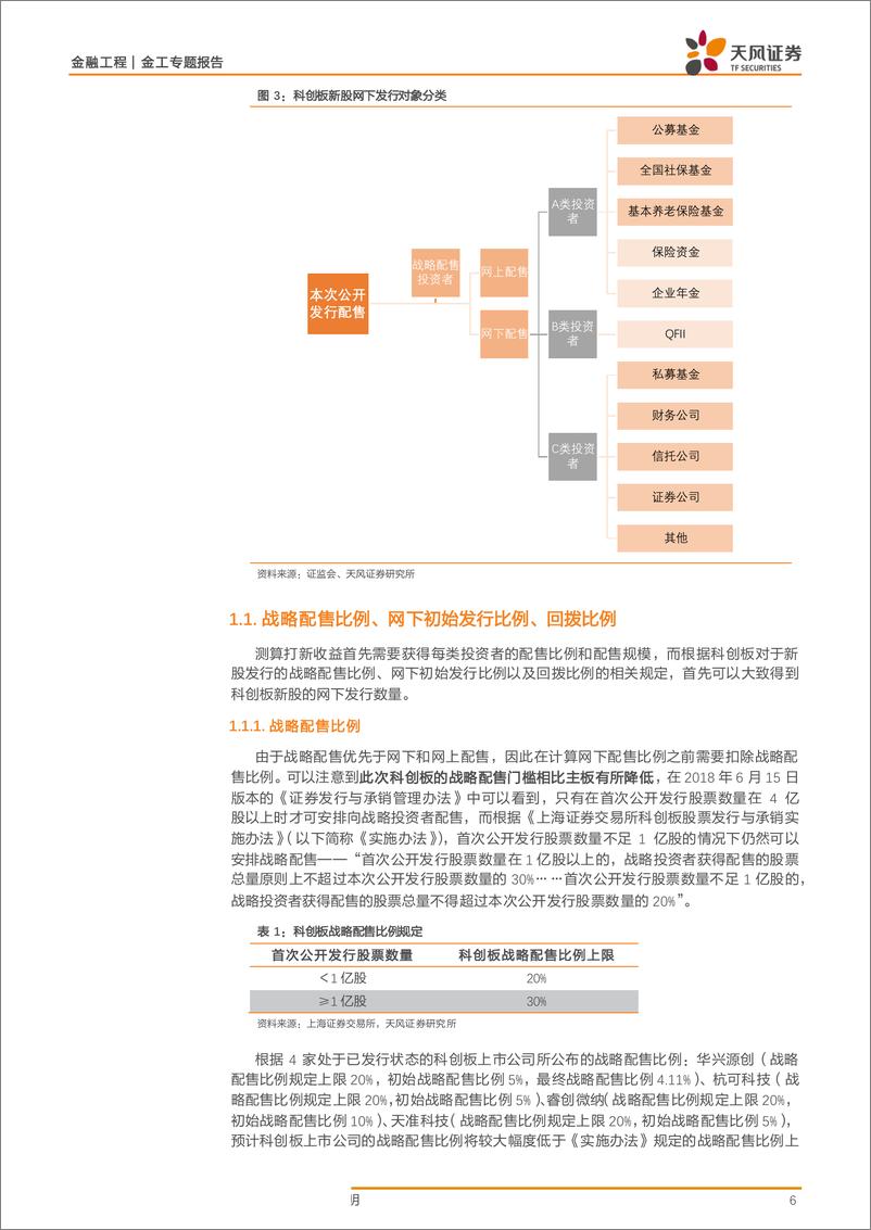 《金工专题报告：科创板网下打新收益如何，还能为大盘股带来多少建仓资金-20190627-天风证券-21页》 - 第6页预览图