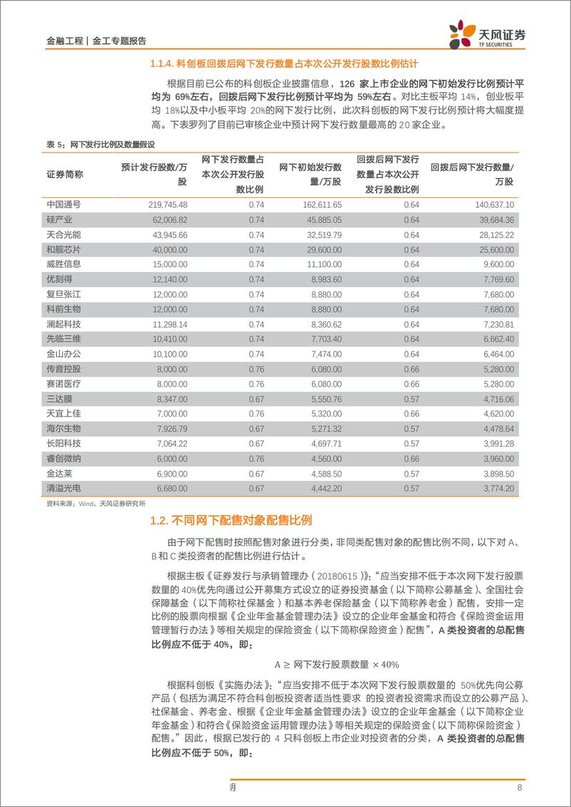 《金工专题报告：科创板网下打新收益如何，还能为大盘股带来多少建仓资金-20190627-天风证券-21页》 - 第8页预览图