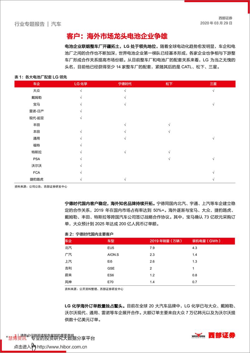 《2020年  【12页】全球动力电池产业链梳理，电池产能快速扩张，供应链全球优势凸显》 - 第2页预览图