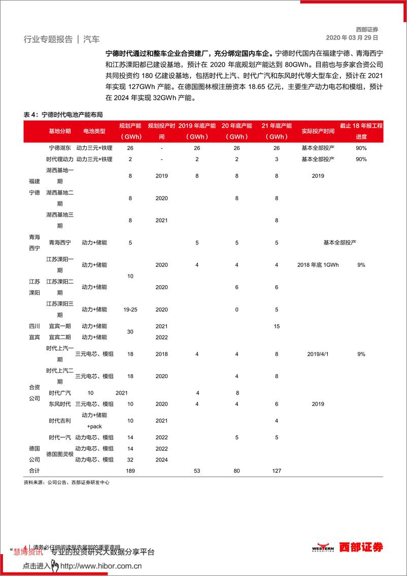 《2020年  【12页】全球动力电池产业链梳理，电池产能快速扩张，供应链全球优势凸显》 - 第4页预览图