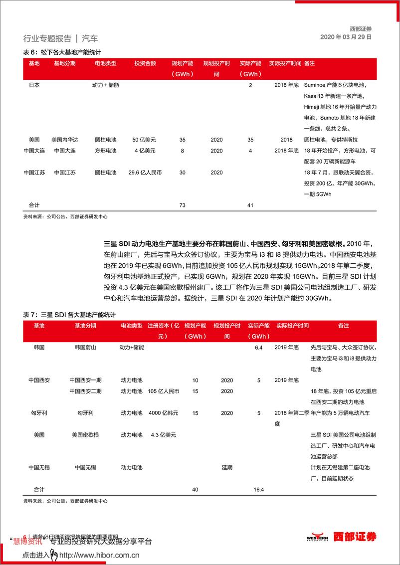 《2020年  【12页】全球动力电池产业链梳理，电池产能快速扩张，供应链全球优势凸显》 - 第6页预览图