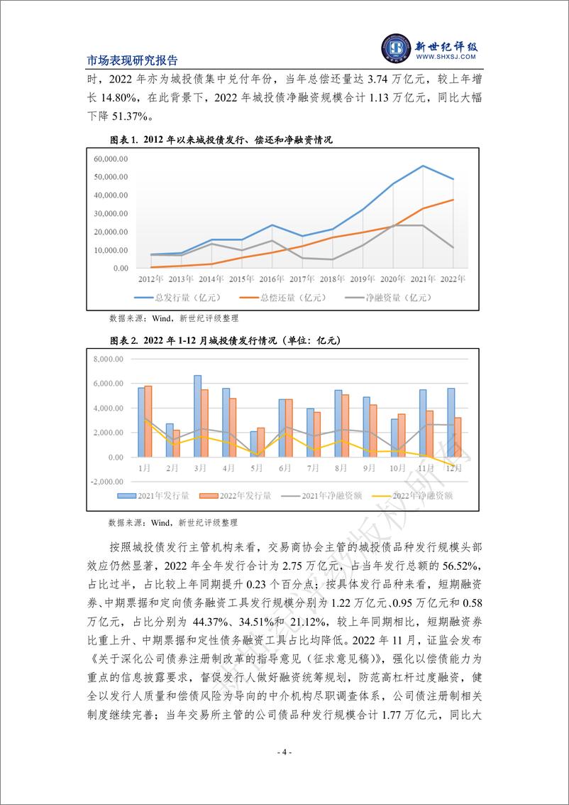 《新世纪评级-2022年城投债发行情况和市场表现分析-23页》 - 第5页预览图