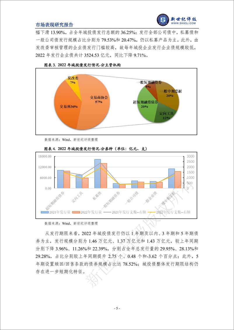 《新世纪评级-2022年城投债发行情况和市场表现分析-23页》 - 第6页预览图