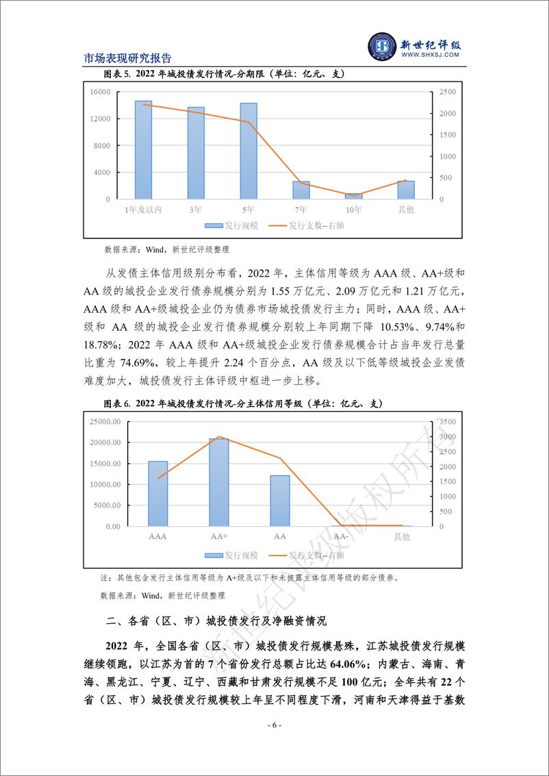 《新世纪评级-2022年城投债发行情况和市场表现分析-23页》 - 第7页预览图