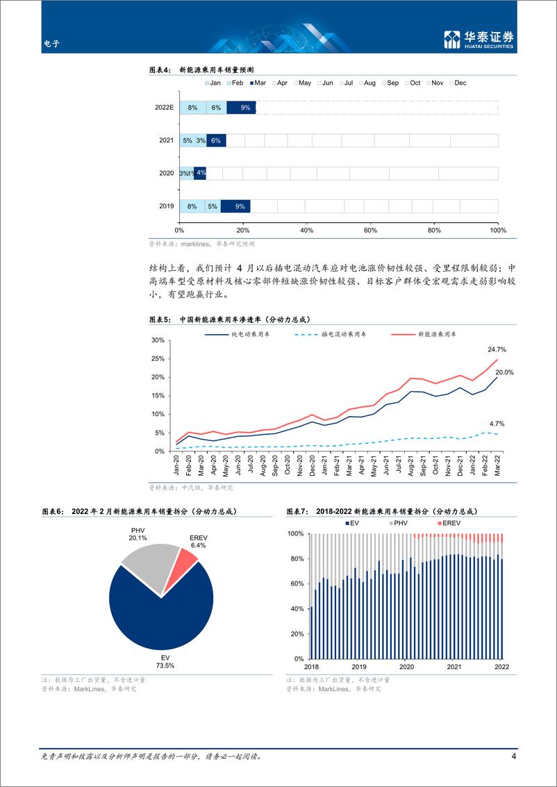 《电子行业专题研究：智能驾驶2022展望-20220413-华泰证券-45页》 - 第5页预览图