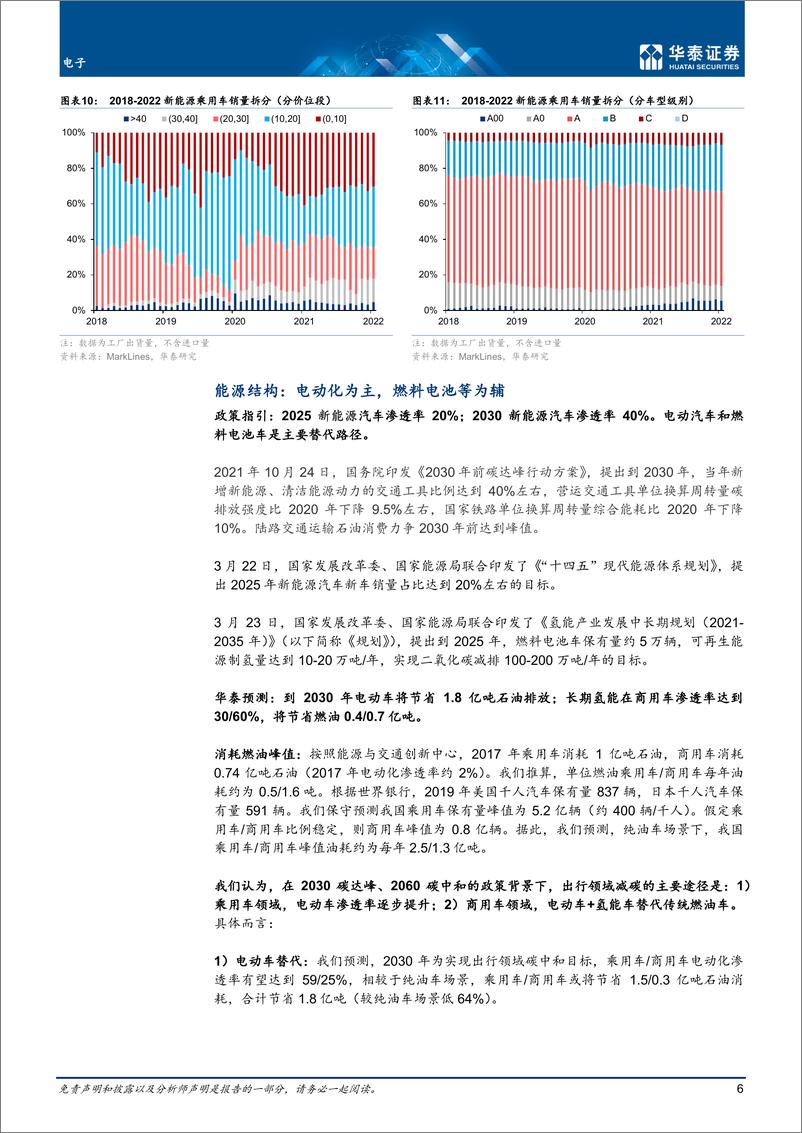 《电子行业专题研究：智能驾驶2022展望-20220413-华泰证券-45页》 - 第7页预览图