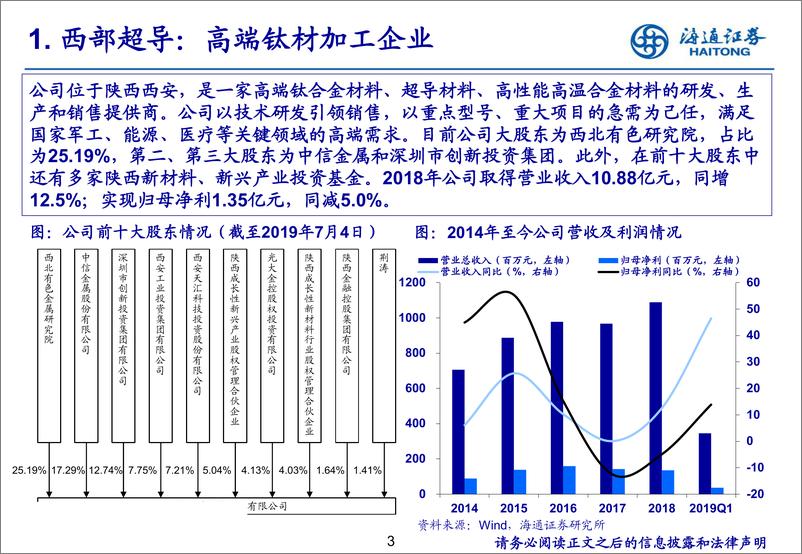 《有色金属行业：聚焦3D打印和钛材产业-20190719-海通证券-14页》 - 第4页预览图