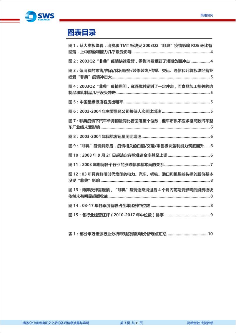 《再200年“非典”疫情对当下结构配置启示：基本面趋势决定股价长期表现，5G新能源是主线-20200210-申万宏源-11页》 - 第4页预览图